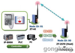 泓格科技發(fā)布新一代工業(yè)控制器 zt 2017c，助力智能制造升級(jí)