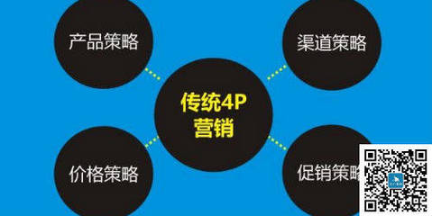 市場營銷策劃方案的步驟 以安全咨詢服務(wù)為例