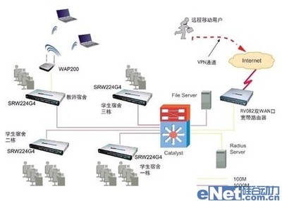 思科精睿系列 構(gòu)建高效、安全的學(xué)生宿舍網(wǎng)絡(luò)與軟件開發(fā)平臺(tái)