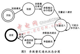 基于串口通訊的維護(hù)網(wǎng)絡(luò)設(shè)計(jì)與開發(fā) 原理、架構(gòu)與實(shí)現(xiàn)